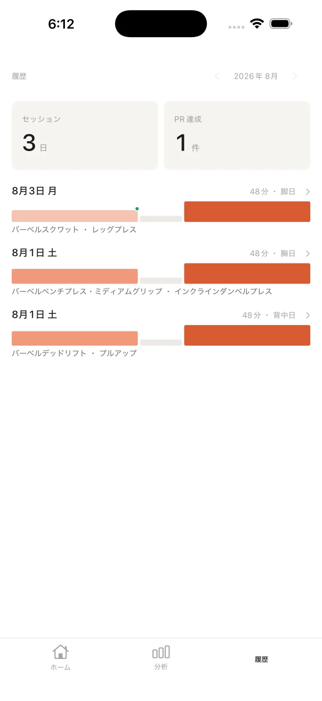 月ごとのセッションとPR達成を表示する履歴画面